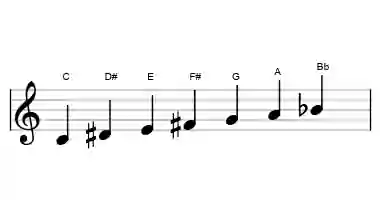 Sheet music of the hungarian major scale in three octaves